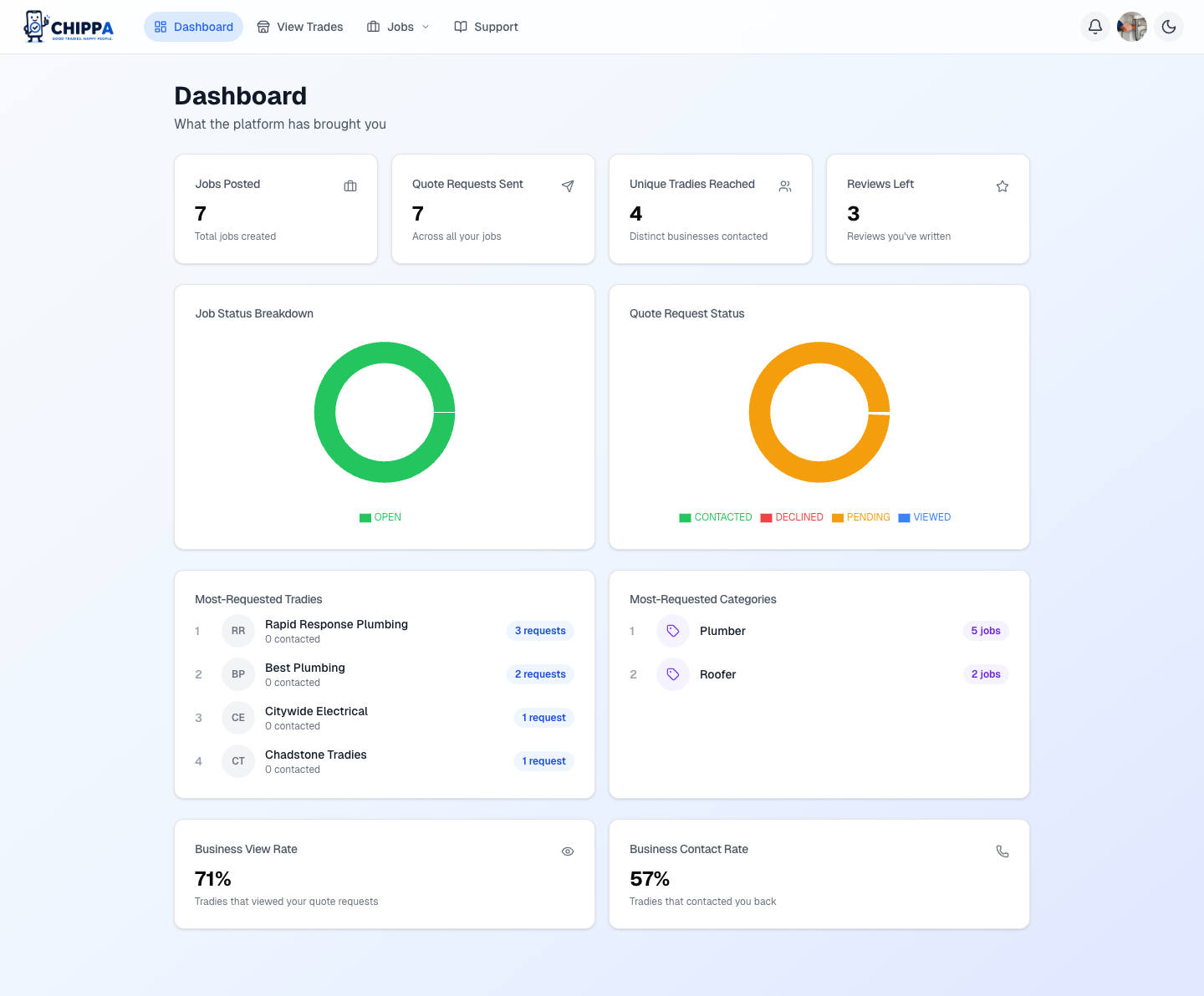 Client analytics dashboard